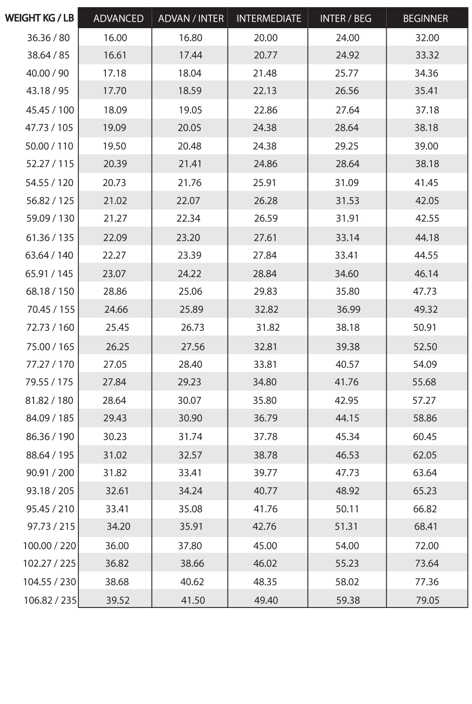 Surfboard Volume Calculator | Vern Jackson Surfboards